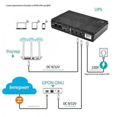 Источник бесперебойного питания UPS на 10400mAh  бесперебойник для роутера и медиаконвертера DC1018P 18Вт 5В, 9В, 12В