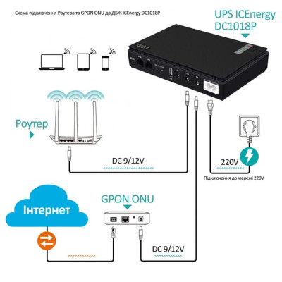 Источник бесперебойного питания UPS на DC12000mAh  бесперебойник для роутера и медиаконвертера 12000 18Вт 5В, 9В, 12В